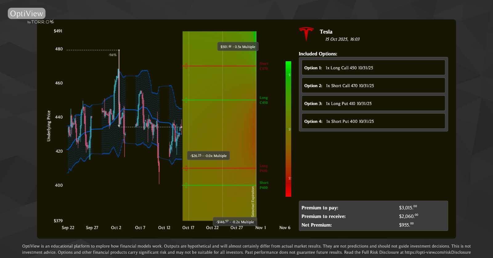OptiView strategy snapshot