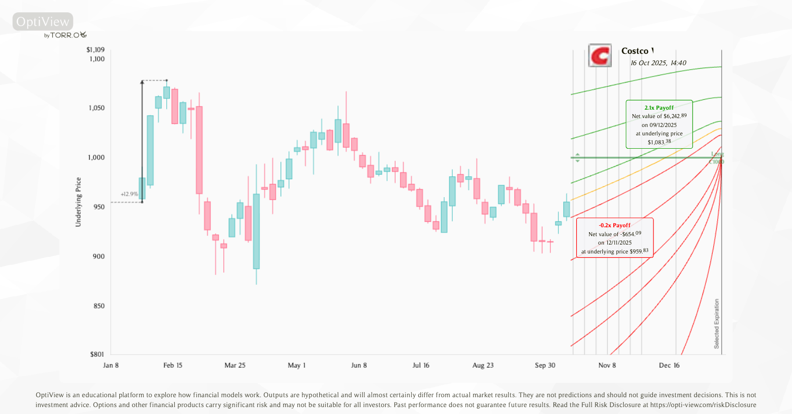 OptiView strategy snapshot