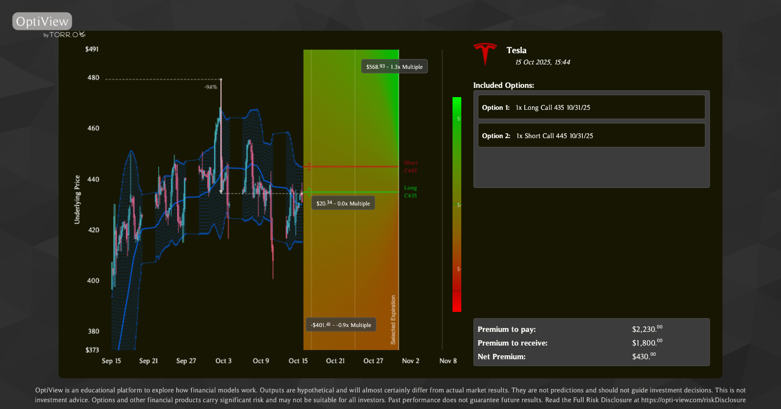 OptiView strategy snapshot